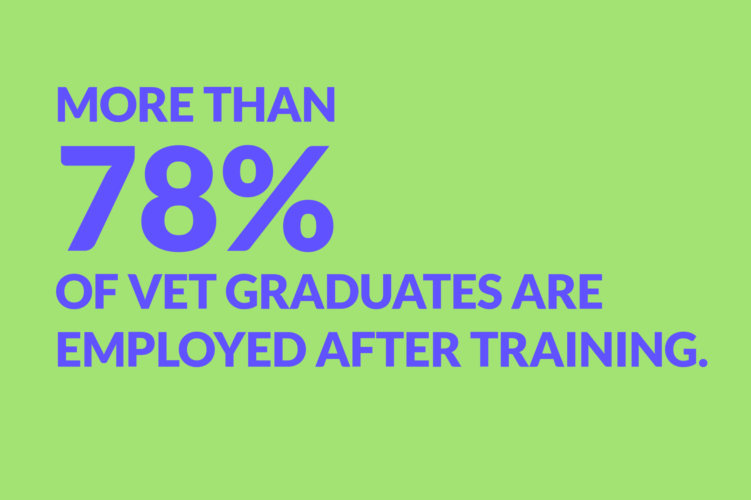 Green background with blue copy saying, 'More than 78% of VET graduates are employed after training.'