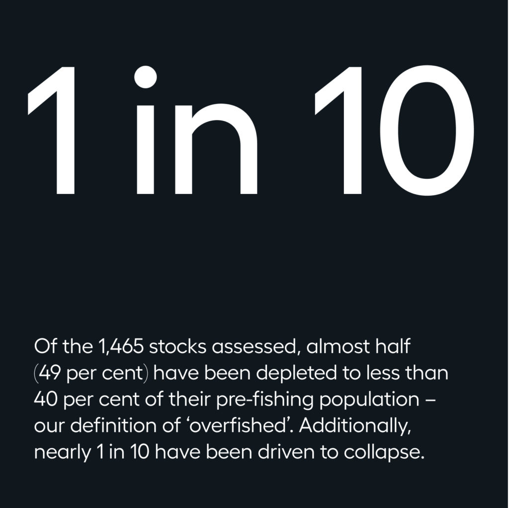 Black background with white copy that raises awareness about how almost half of fishing stocks have been depleted from over fishing.