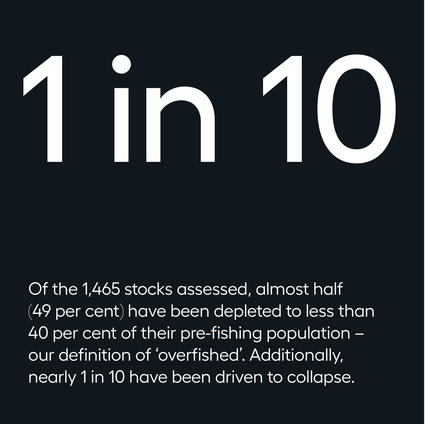 Black background with white copy that raises awareness about how almost half of fishing stocks have been depleted from over fishing.