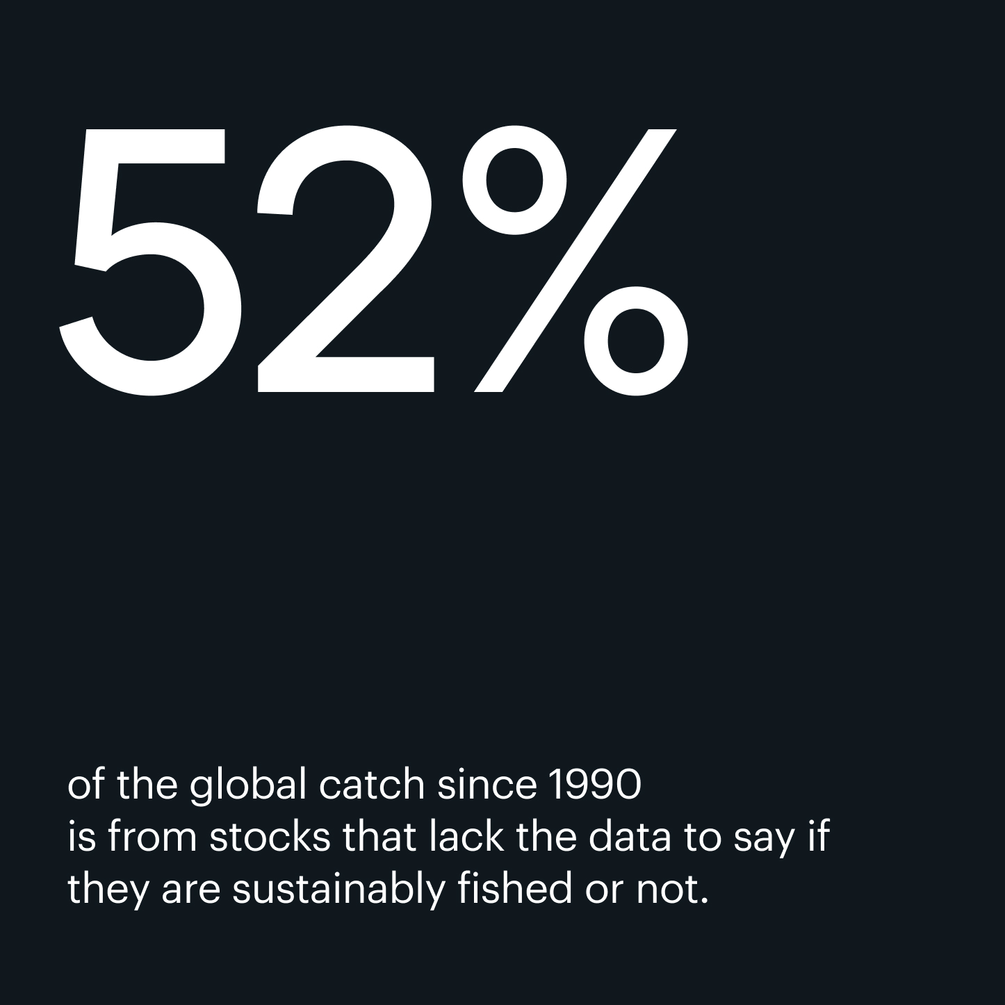 Black background with white copy that says, '52% of the global catch since 1990 is from stocks that lack the data to say if they are sustainably fished or not.