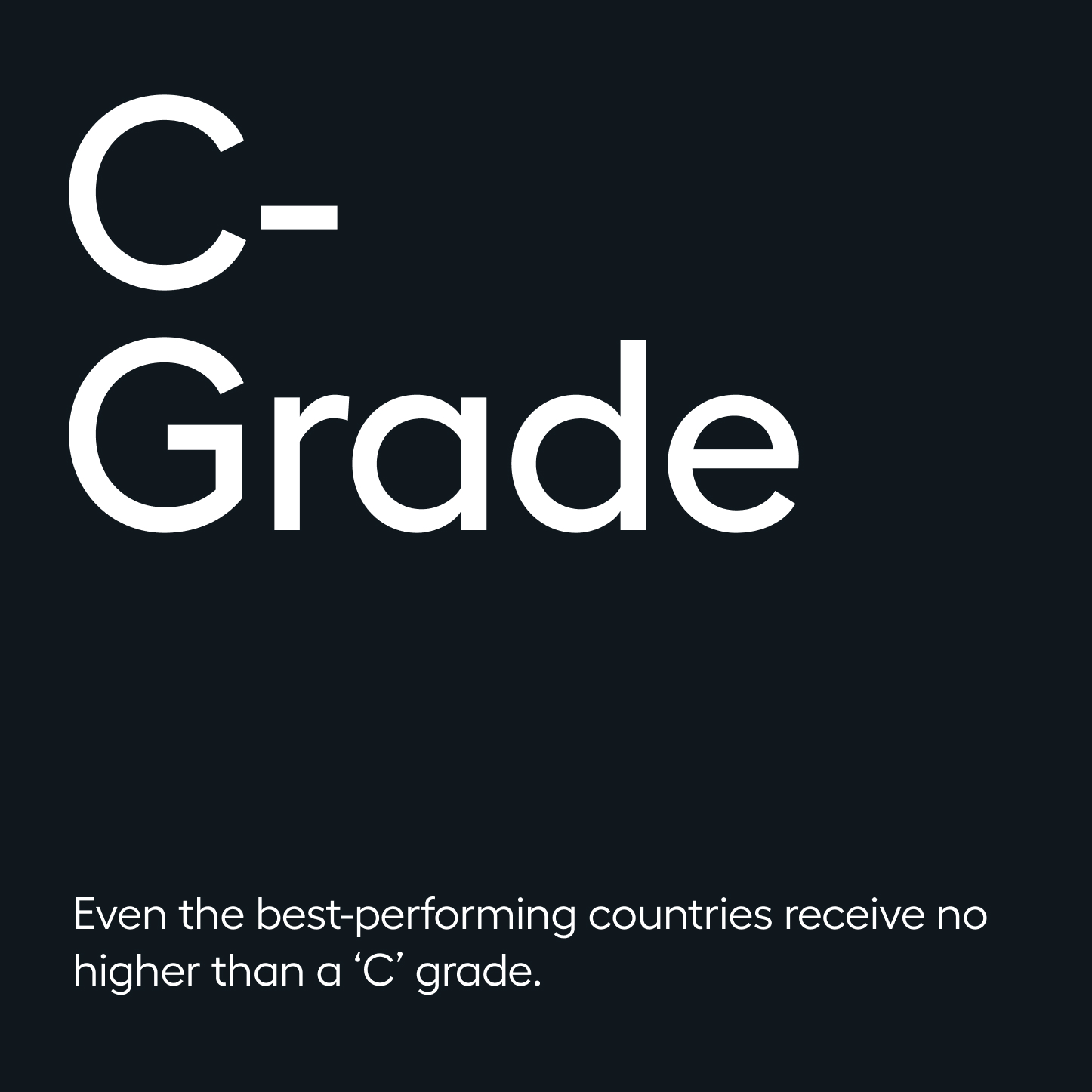 Black background with white text in a sans serif. The headline says, 'C-Grade.' The body text says, 'Even the best performing countries recieve no higher than a 'C' grade.