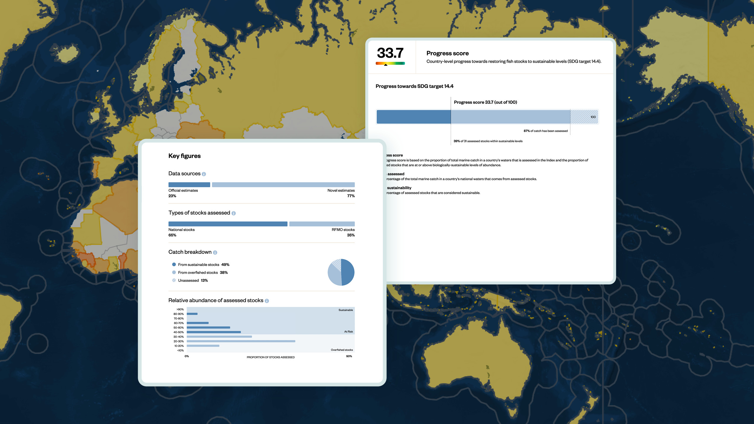 Two screenshots of the Global Fishing Index. One screenshot shows key figures through a series of graphs, the other shows a Progress Score.